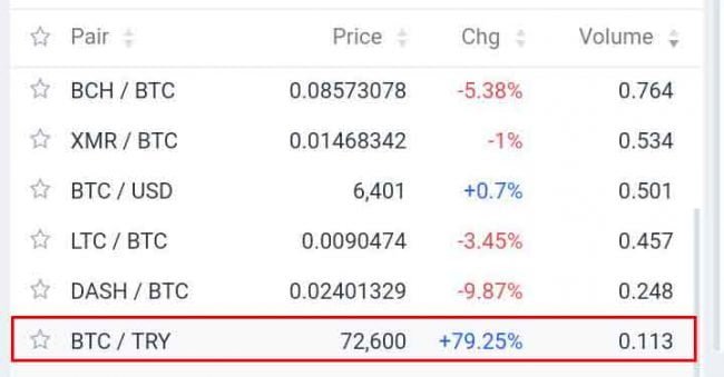 BTC-Lira