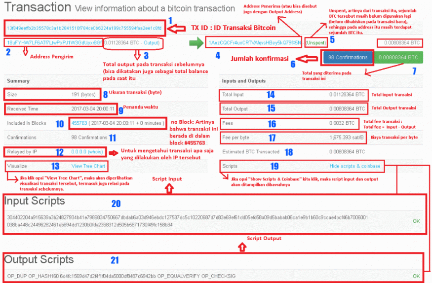 Detail transaksi bitcoin