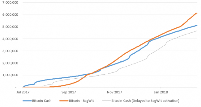Segwit