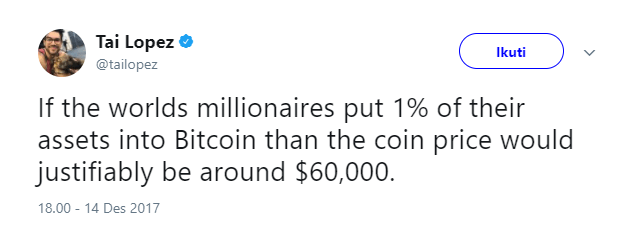 Harga Bitcoin Bisa Mencapai $ 60,000 - Tweet Tai Lopez