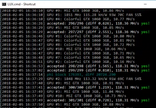 Gambar 7. Proses mining dimulai