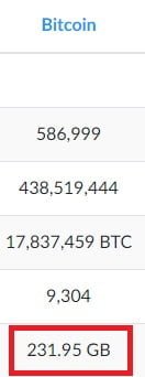 ukuran blockchain bitcoin