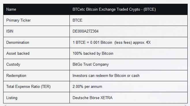 BTCE