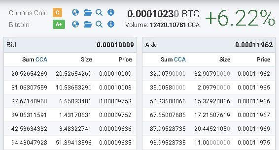 harga Counos coin