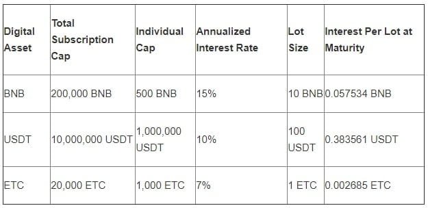 Pola Lending Binance