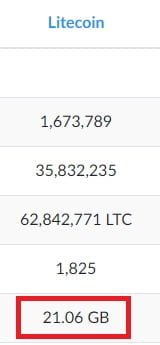 ukuran blockchain litecoin