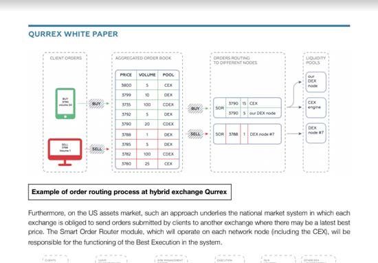 qurrex-asli-whitepaper