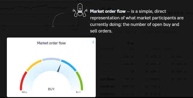 Order Flow Index