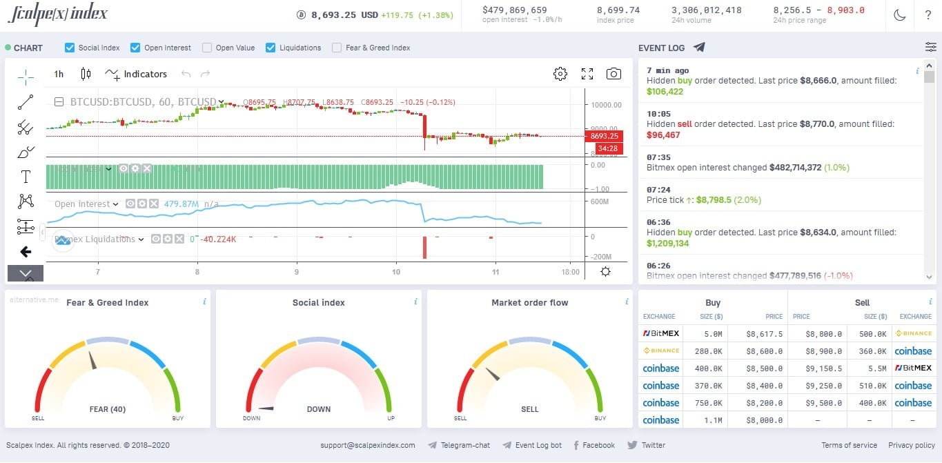 scalpexindex hari ini