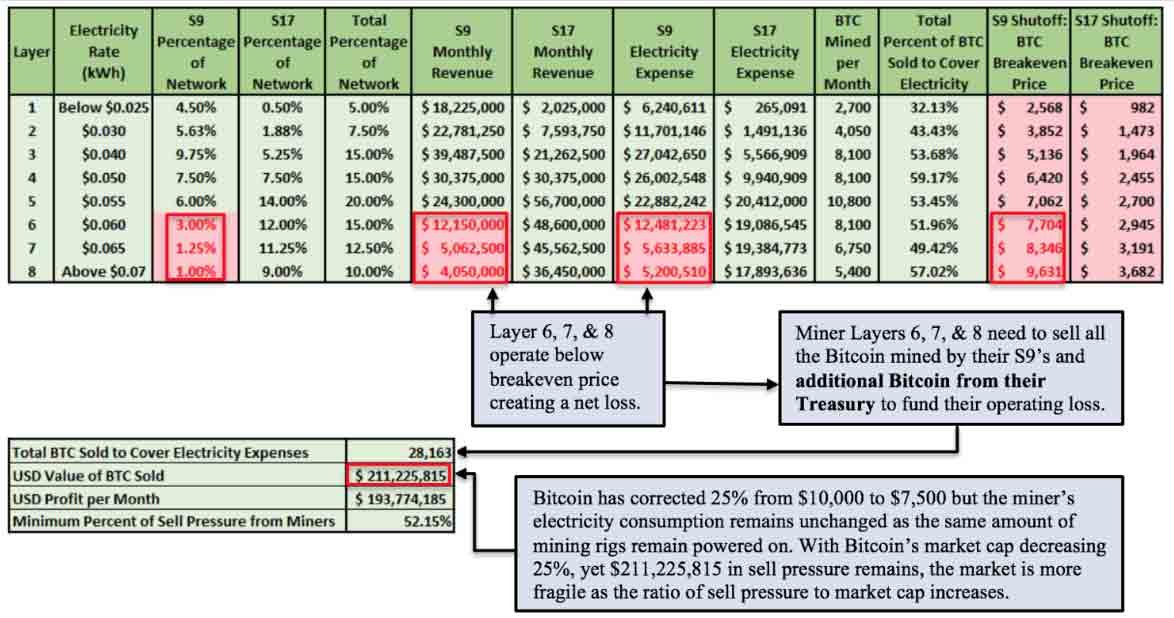 Skenario harga bitcoin USD 7.500
