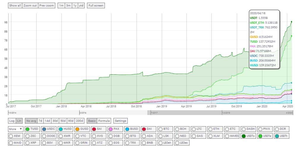 Kapitalisasi Stablecoin