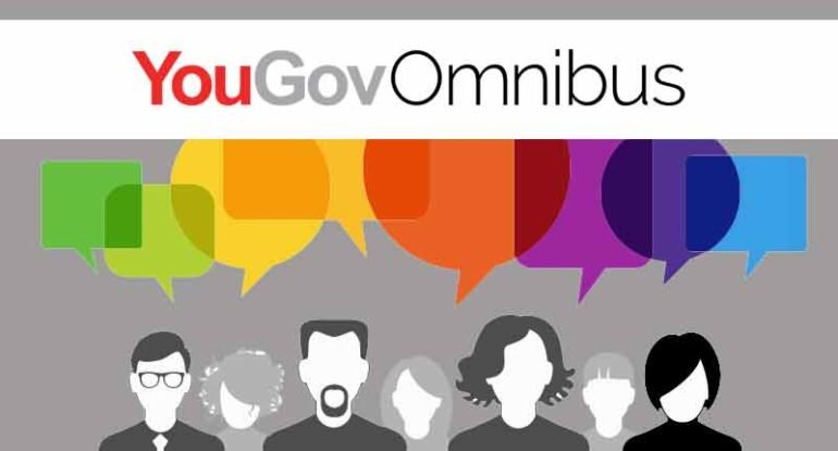 yougove Hasil Survei YouGove Omnibus Tentang Kripto Di Warga Amerika Serikat
